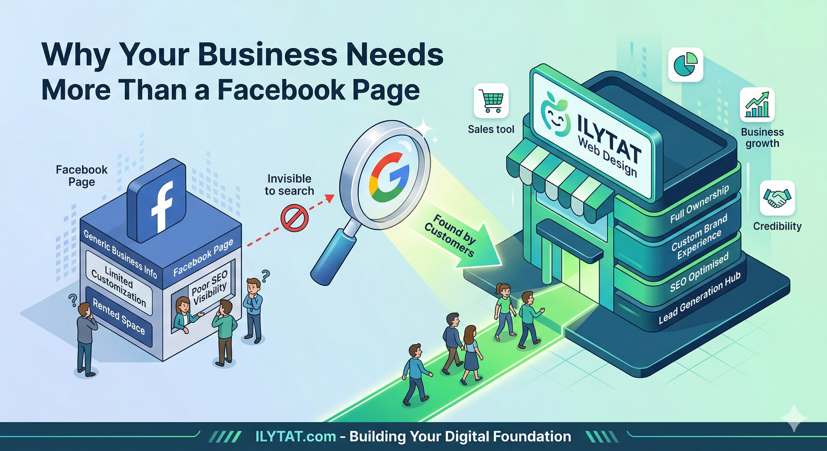 Why Your Business Needs More Than a Facebook Page